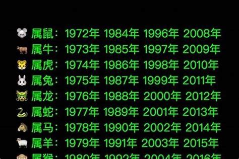 2005年属相|2005年是属什么生肖 2005年出生的人属什么